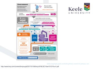 It’s the Keele difference.Delivering high quality multidisciplinary research in primary care.
http://www.bmj.com/content/bmj/suppl/2017/01/06/bmj.i6748.DC1/beri151216.w1.pdf
 