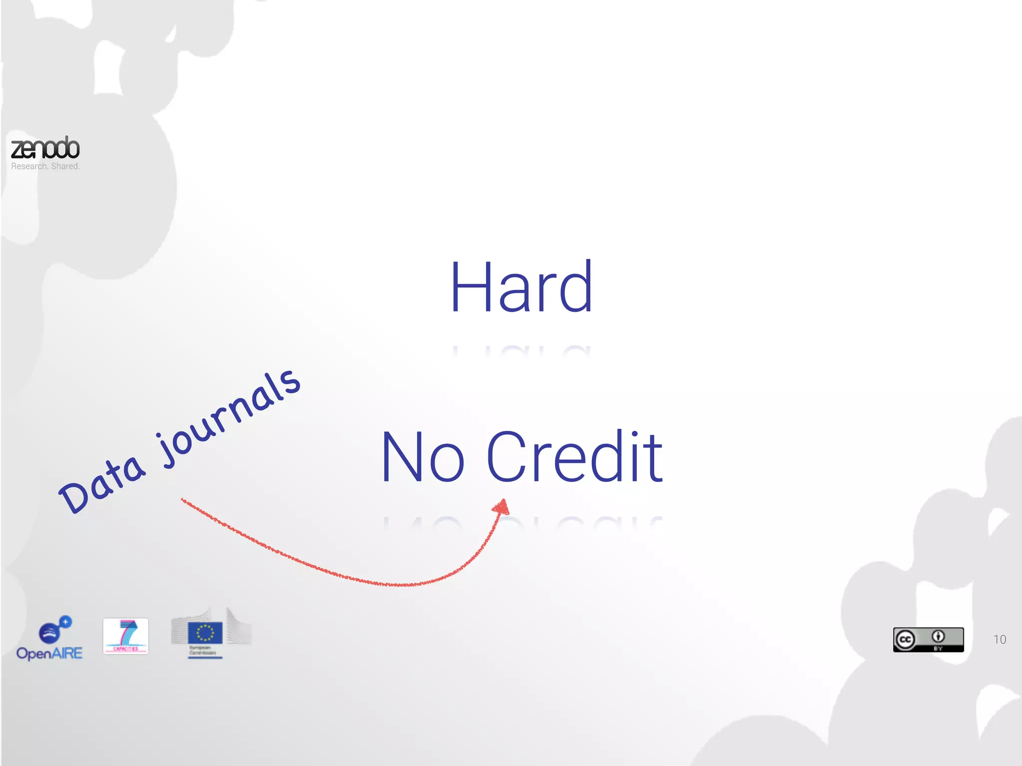 10
Hard
No Credit
Data journals
 