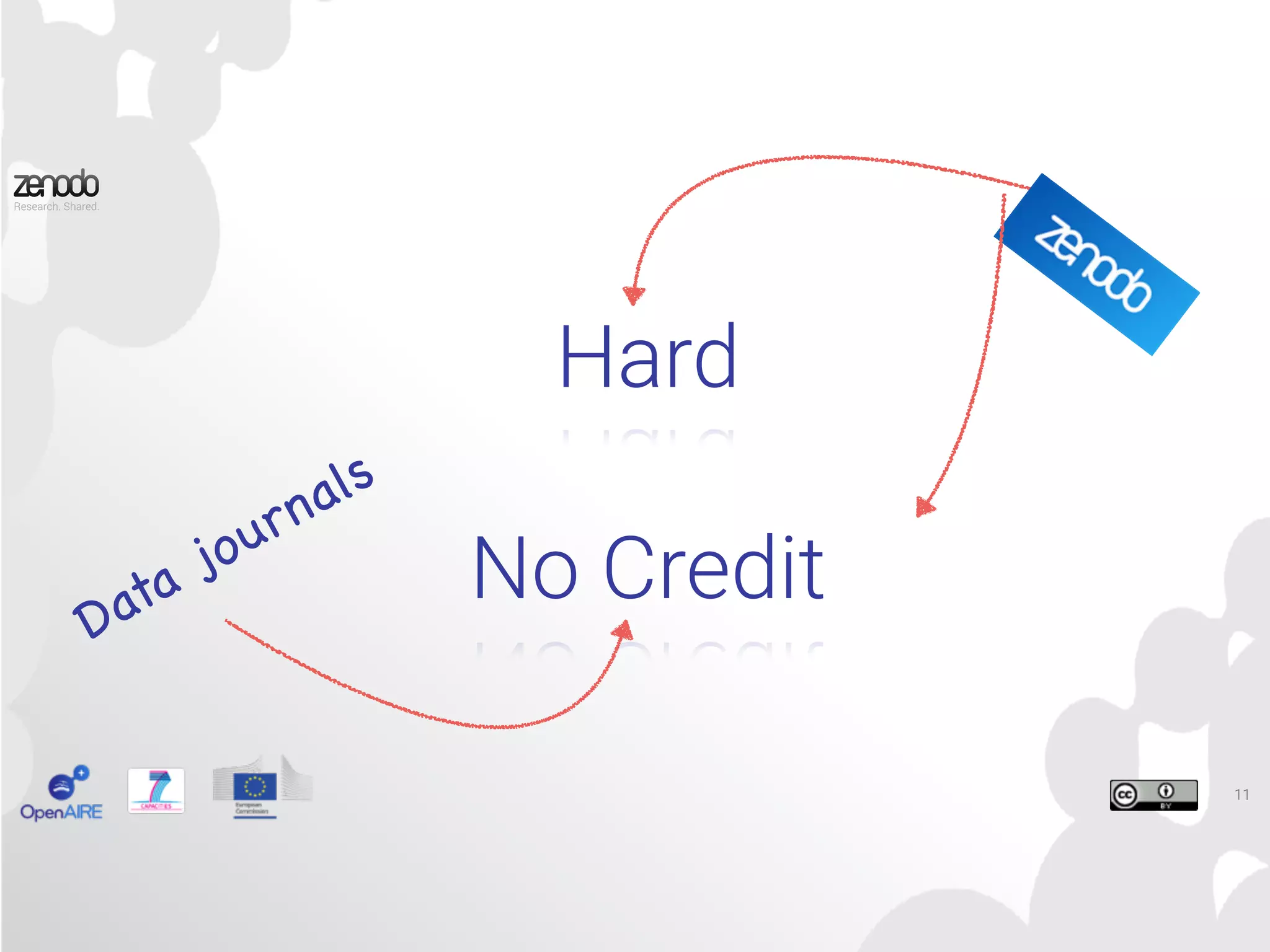 11
Hard
No Credit
Data journals
 