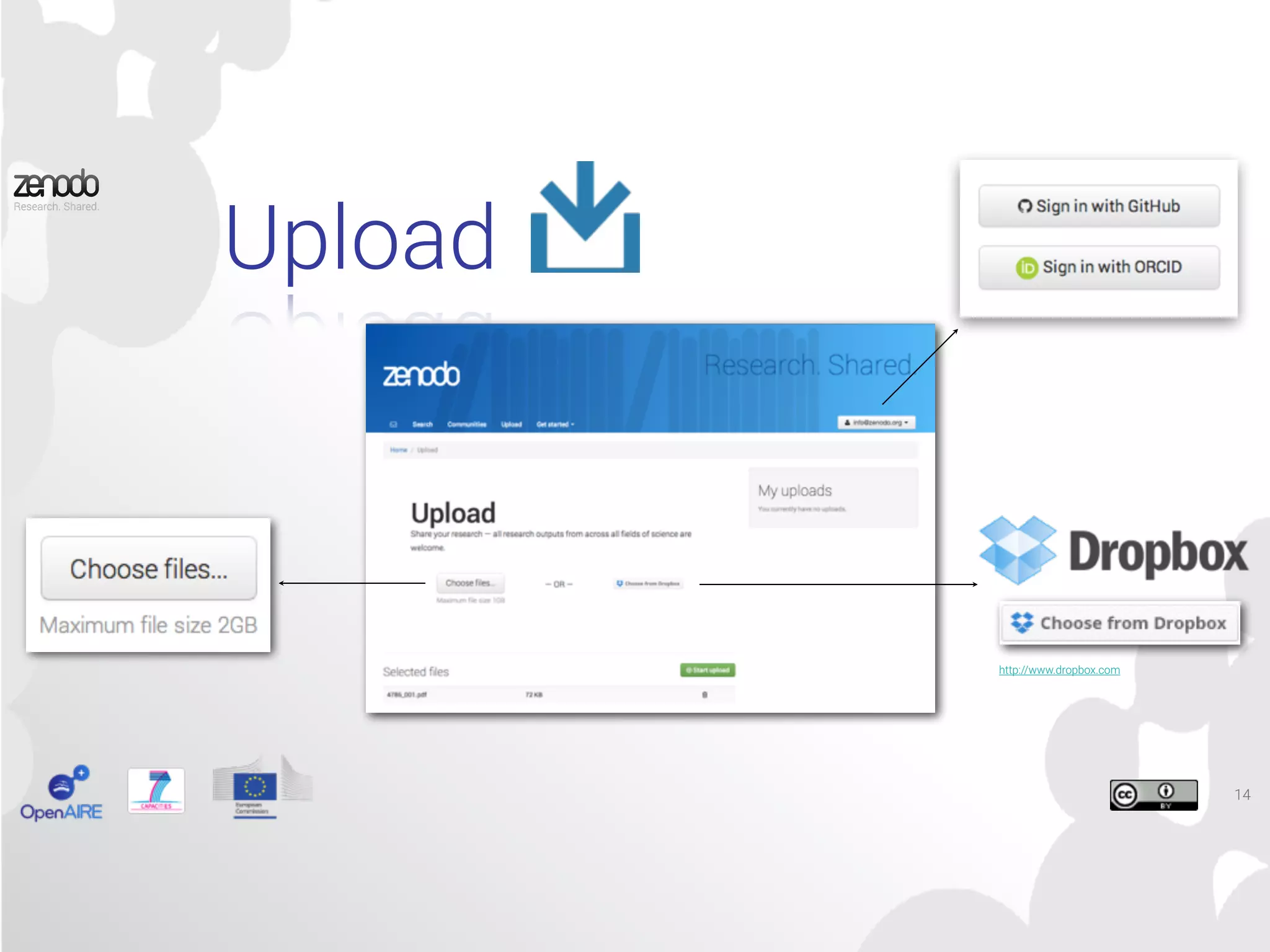 Upload
http://www.dropbox.com
14
 