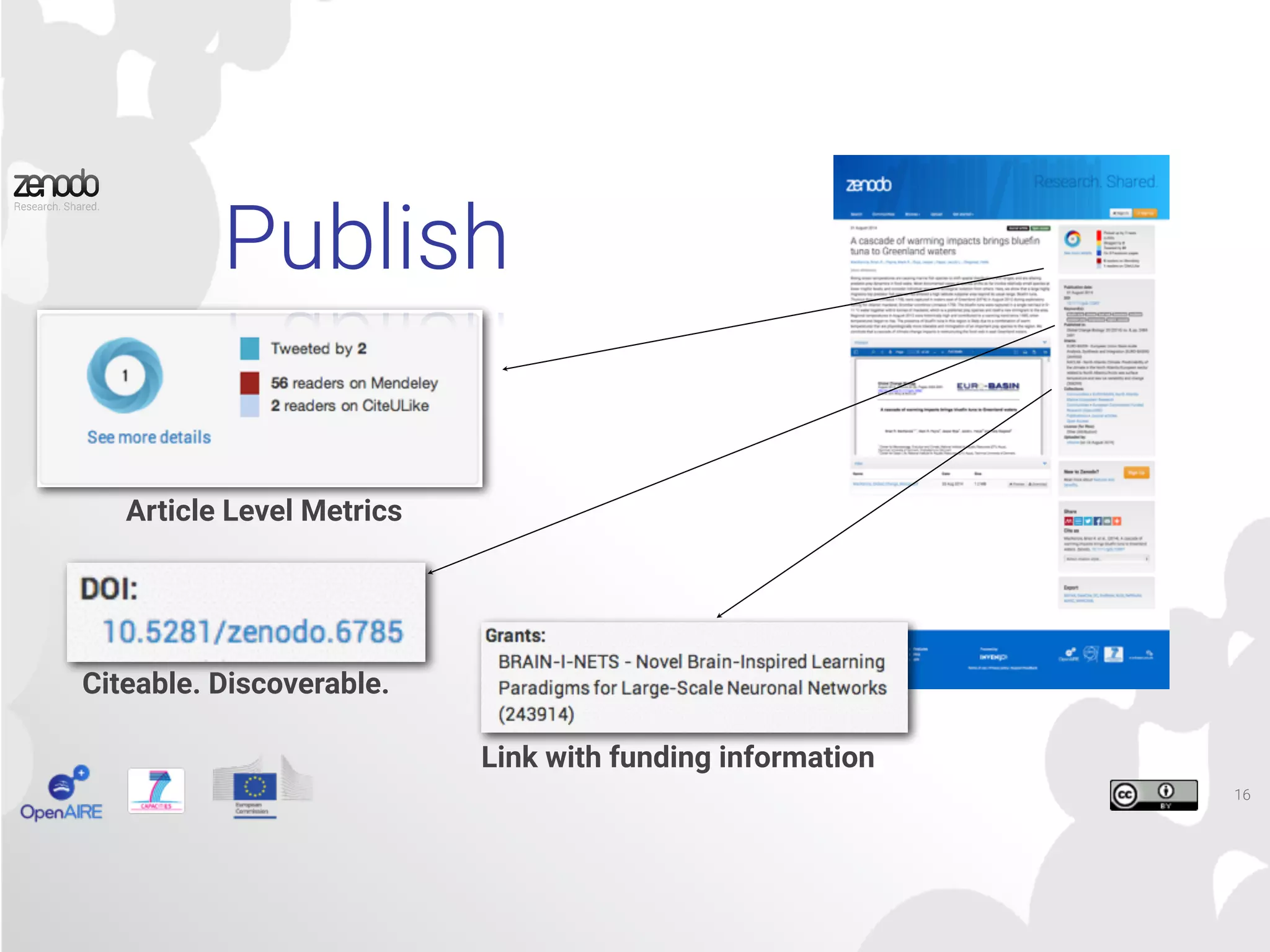 Publish
16
Article Level Metrics
Citeable. Discoverable.
Link with funding information
 