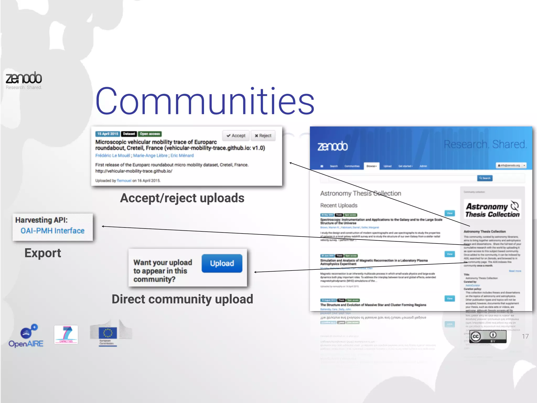 Communities
17
Accept/reject uploads
Export
Direct community upload
 
