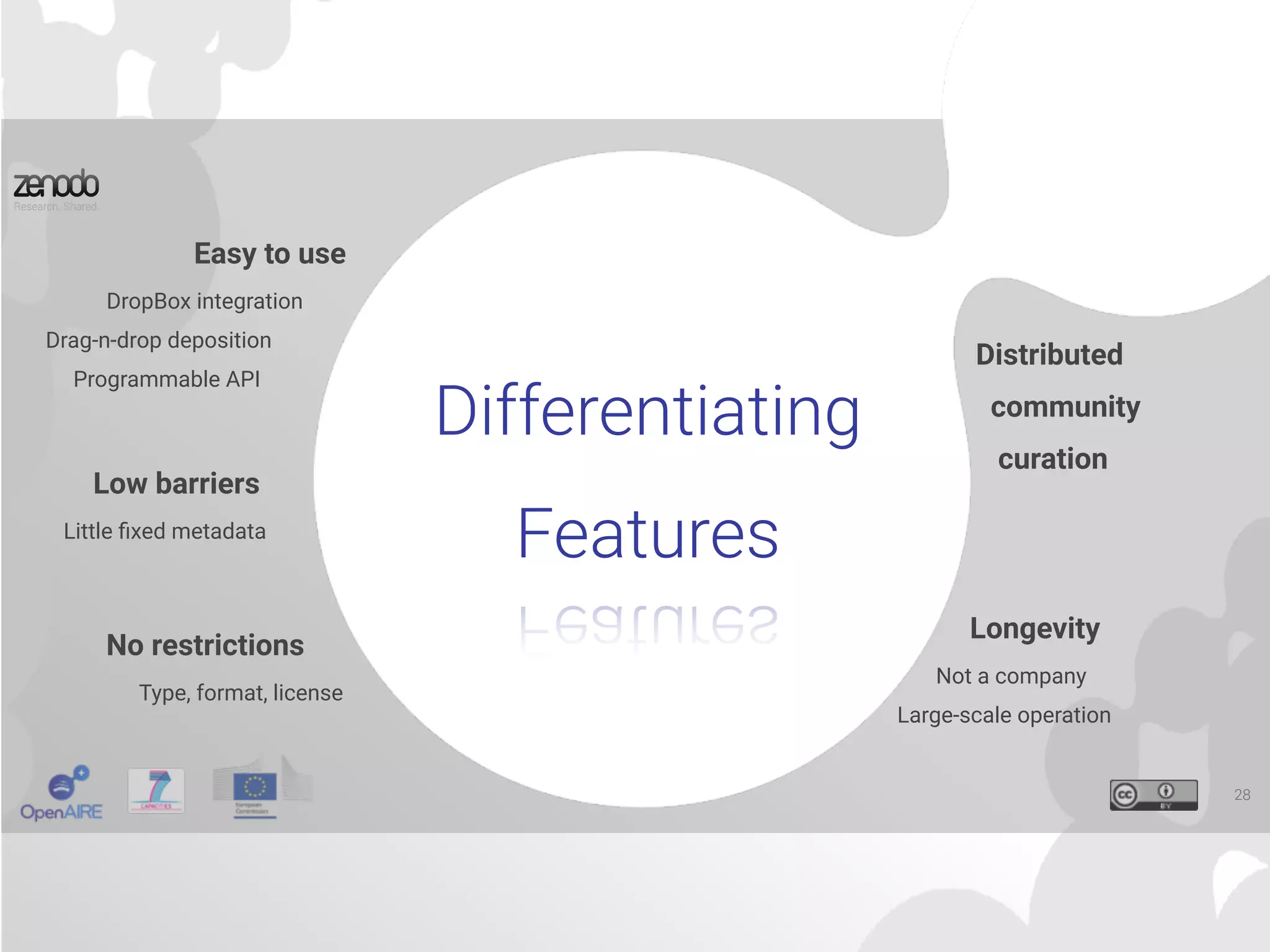 Differentiating
Features
28
Easy to use
DropBox integration
Drag-n-drop deposition
Programmable API
Low barriers
Little ﬁxed metadata
No restrictions
Type, format, license
Distributed
community
curation
Longevity
Not a company
Large-scale operation
 