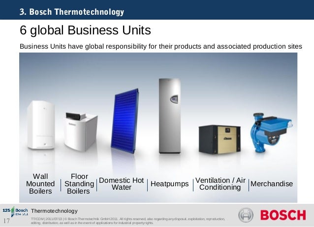 Bosch Thermotechnik