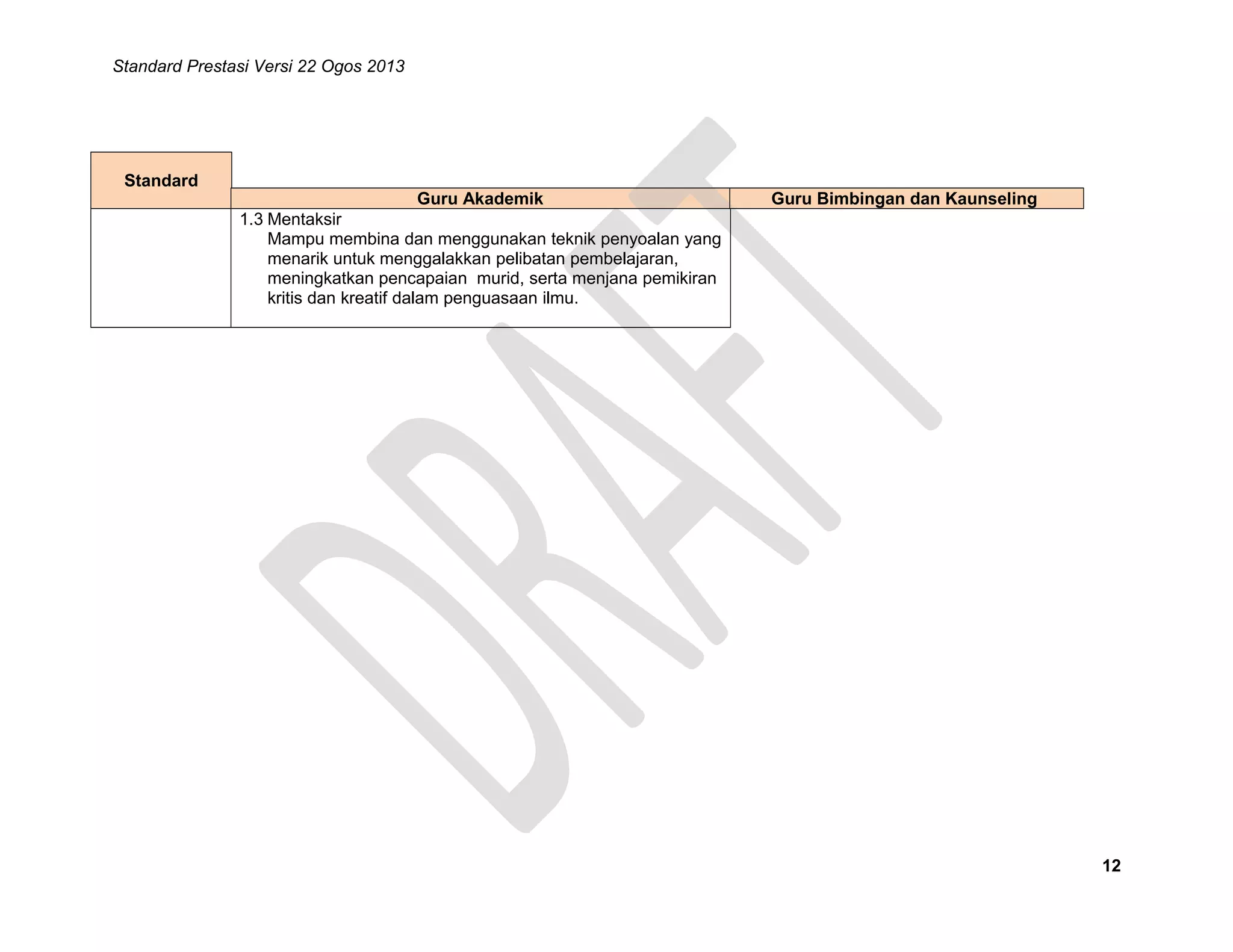 Standard Prestasi Versi 22 Ogos 2013

Standard

Guru Akademik

Guru Bimbingan dan Kaunseling

1.3 Mentaksir
Mampu membina dan menggunakan teknik penyoalan yang
menarik untuk menggalakkan pelibatan pembelajaran,
meningkatkan pencapaian murid, serta menjana pemikiran
kritis dan kreatif dalam penguasaan ilmu.

12

 