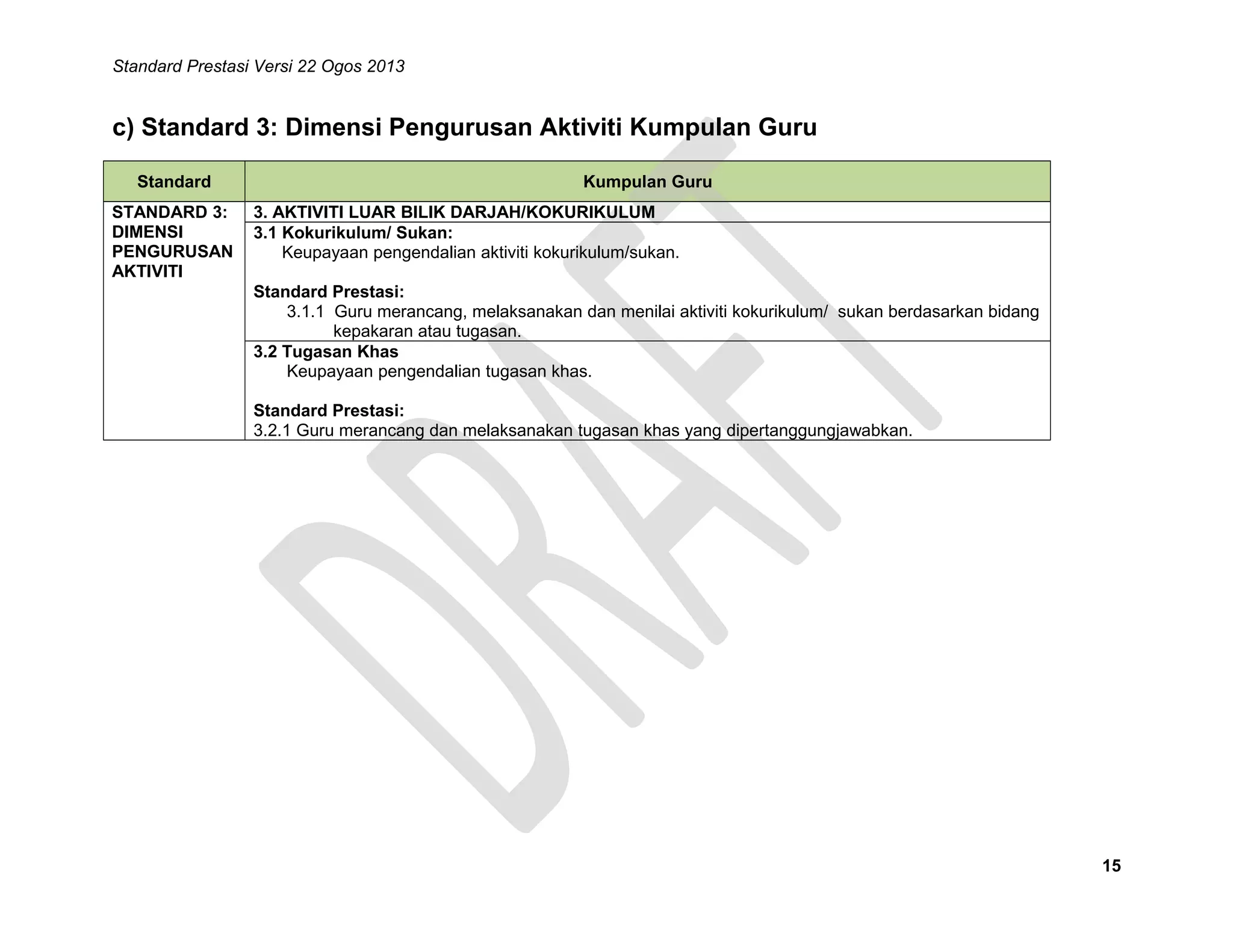 Standard Prestasi Versi 22 Ogos 2013

c) Standard 3: Dimensi Pengurusan Aktiviti Kumpulan Guru
Standard
STANDARD 3:
DIMENSI
PENGURUSAN
AKTIVITI

Kumpulan Guru
3. AKTIVITI LUAR BILIK DARJAH/KOKURIKULUM
3.1 Kokurikulum/ Sukan:
Keupayaan pengendalian aktiviti kokurikulum/sukan.
Standard Prestasi:
3.1.1 Guru merancang, melaksanakan dan menilai aktiviti kokurikulum/ sukan berdasarkan bidang
kepakaran atau tugasan.
3.2 Tugasan Khas
Keupayaan pengendalian tugasan khas.
Standard Prestasi:
3.2.1 Guru merancang dan melaksanakan tugasan khas yang dipertanggungjawabkan.

15

 