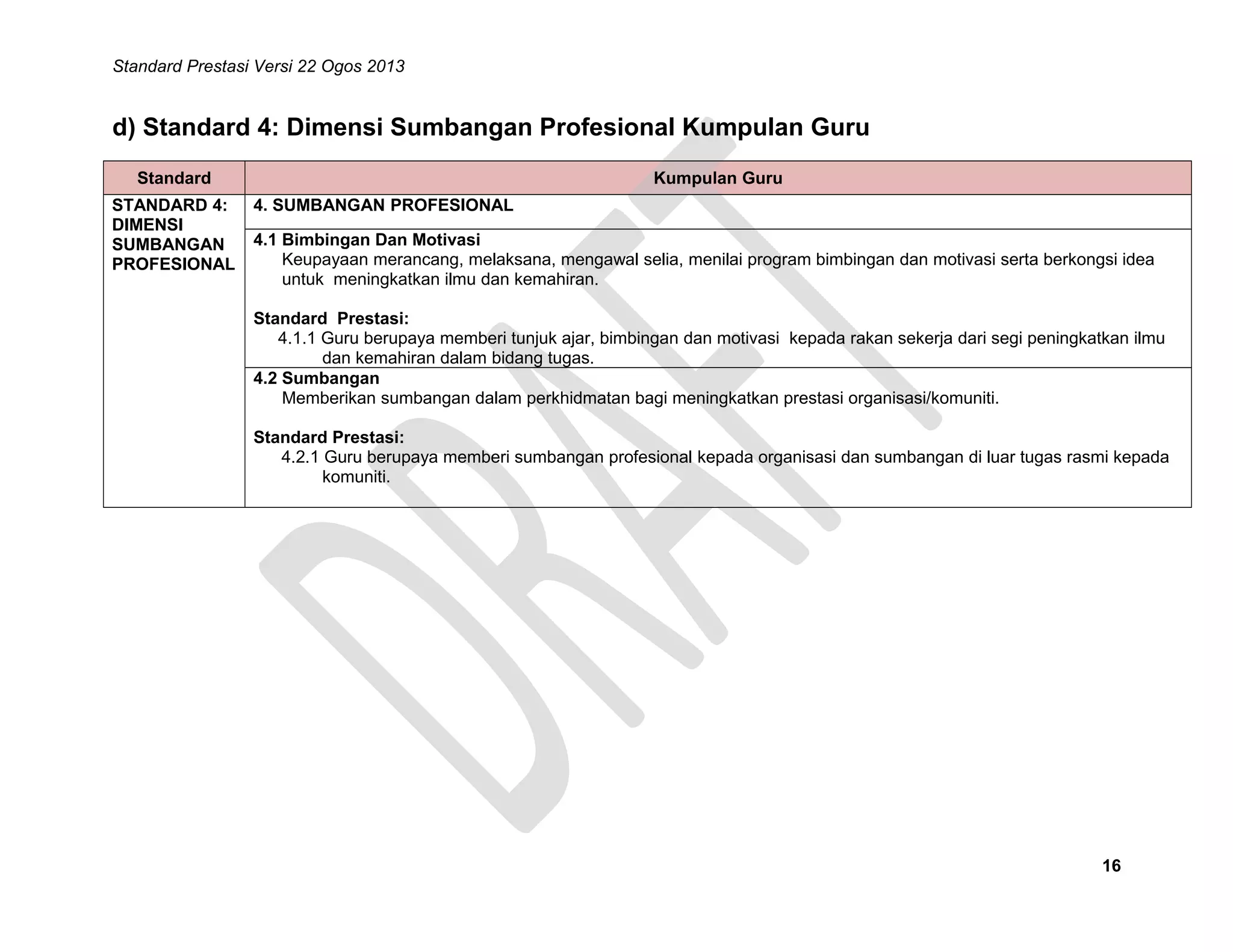 Standard Prestasi Versi 22 Ogos 2013

d) Standard 4: Dimensi Sumbangan Profesional Kumpulan Guru
Standard
STANDARD 4:
DIMENSI
SUMBANGAN
PROFESIONAL

Kumpulan Guru
4. SUMBANGAN PROFESIONAL
4.1 Bimbingan Dan Motivasi
Keupayaan merancang, melaksana, mengawal selia, menilai program bimbingan dan motivasi serta berkongsi idea
untuk meningkatkan ilmu dan kemahiran.
Standard Prestasi:
4.1.1 Guru berupaya memberi tunjuk ajar, bimbingan dan motivasi kepada rakan sekerja dari segi peningkatkan ilmu
dan kemahiran dalam bidang tugas.
4.2 Sumbangan
Memberikan sumbangan dalam perkhidmatan bagi meningkatkan prestasi organisasi/komuniti.
Standard Prestasi:
4.2.1 Guru berupaya memberi sumbangan profesional kepada organisasi dan sumbangan di luar tugas rasmi kepada
komuniti.

16

 