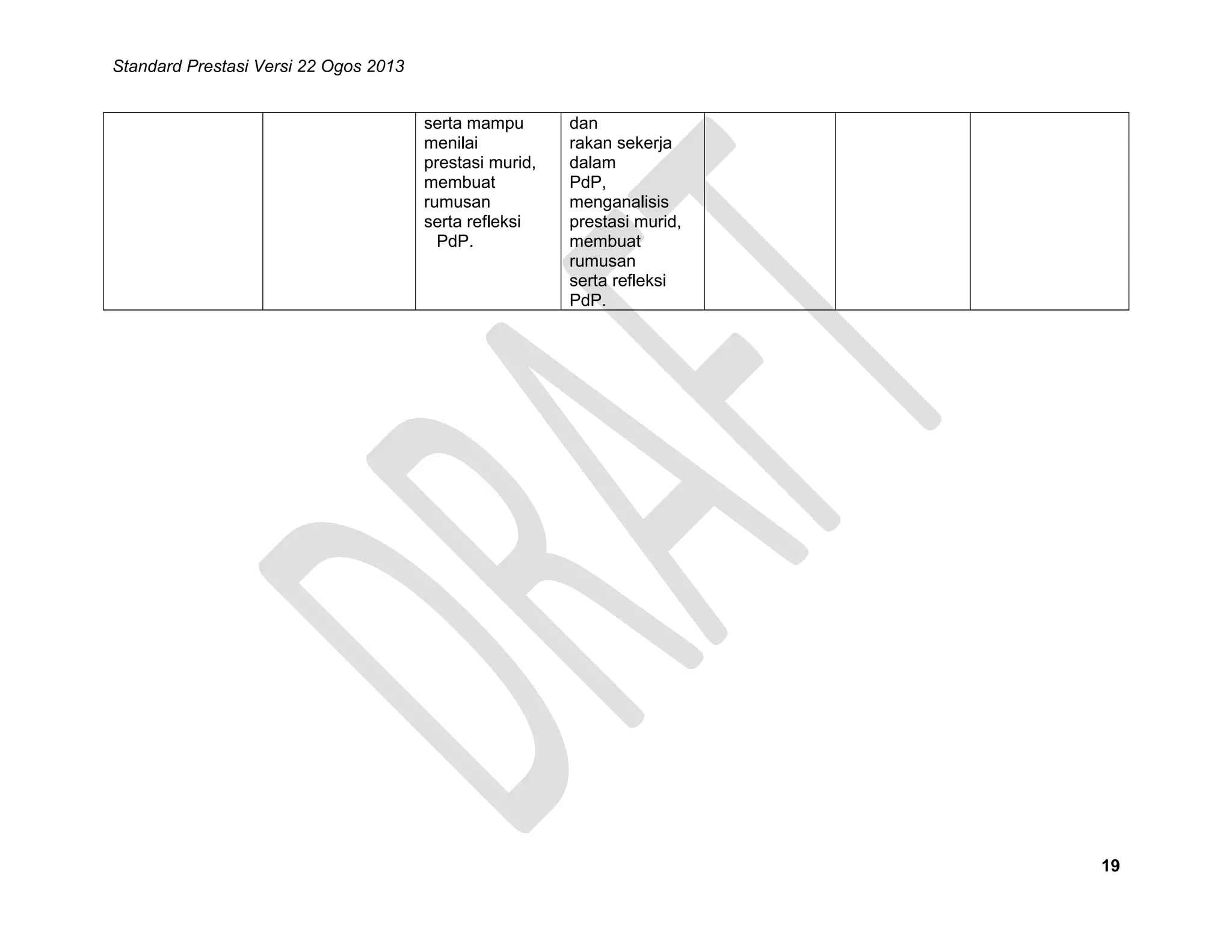 Standard Prestasi Versi 22 Ogos 2013
serta mampu
menilai
prestasi murid,
membuat
rumusan
serta refleksi
PdP.

dan
rakan sekerja
dalam
PdP,
menganalisis
prestasi murid,
membuat
rumusan
serta refleksi
PdP.

19

 