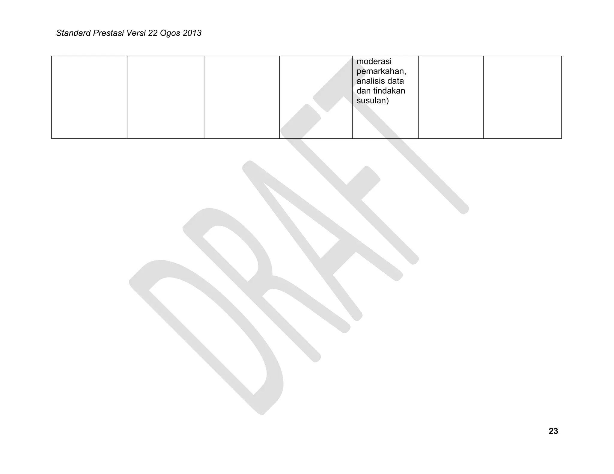 Standard Prestasi Versi 22 Ogos 2013
moderasi
pemarkahan,
analisis data
dan tindakan
susulan)

23

 