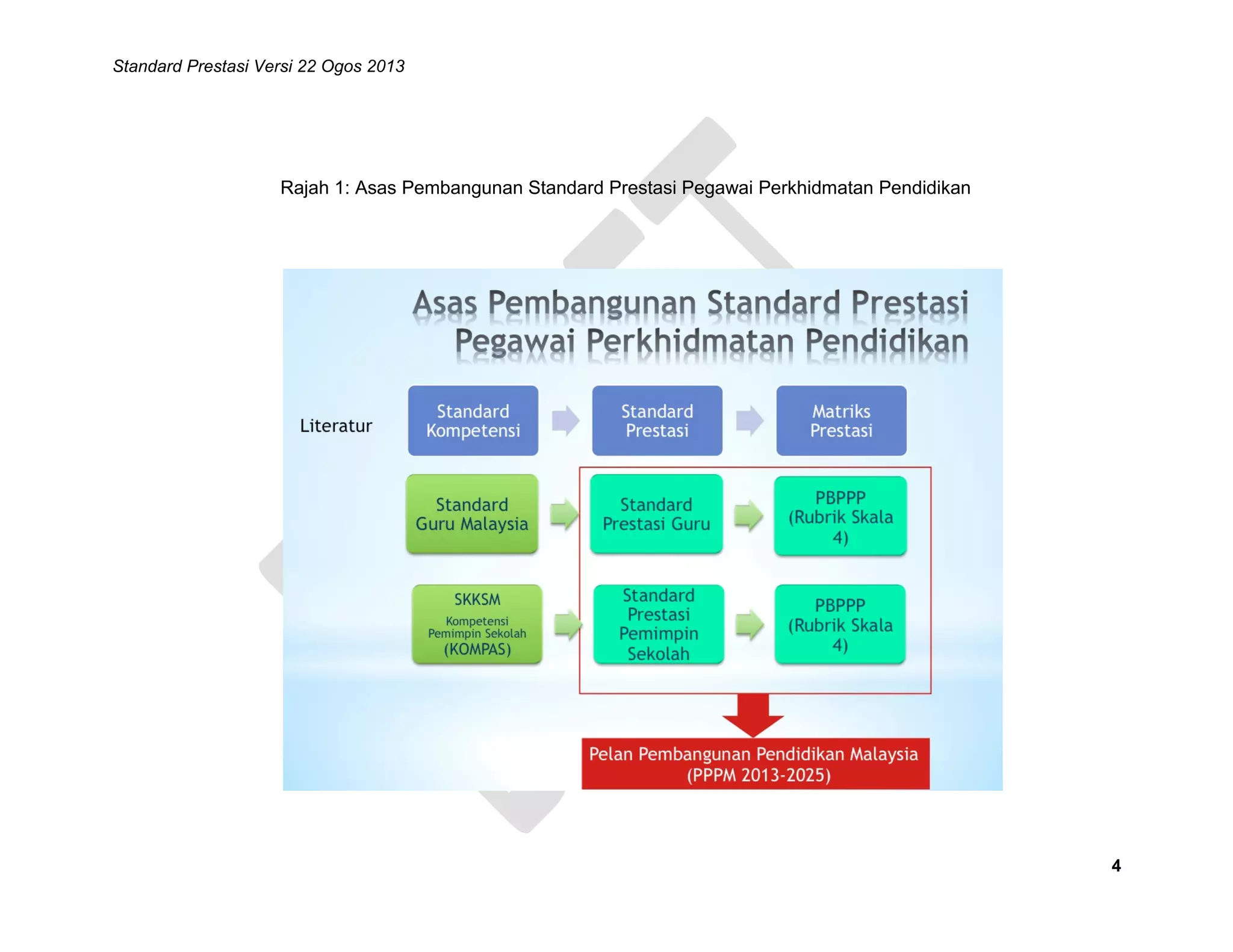 Standard Prestasi Versi 22 Ogos 2013

Rajah 1: Asas Pembangunan Standard Prestasi Pegawai Perkhidmatan Pendidikan

4

 