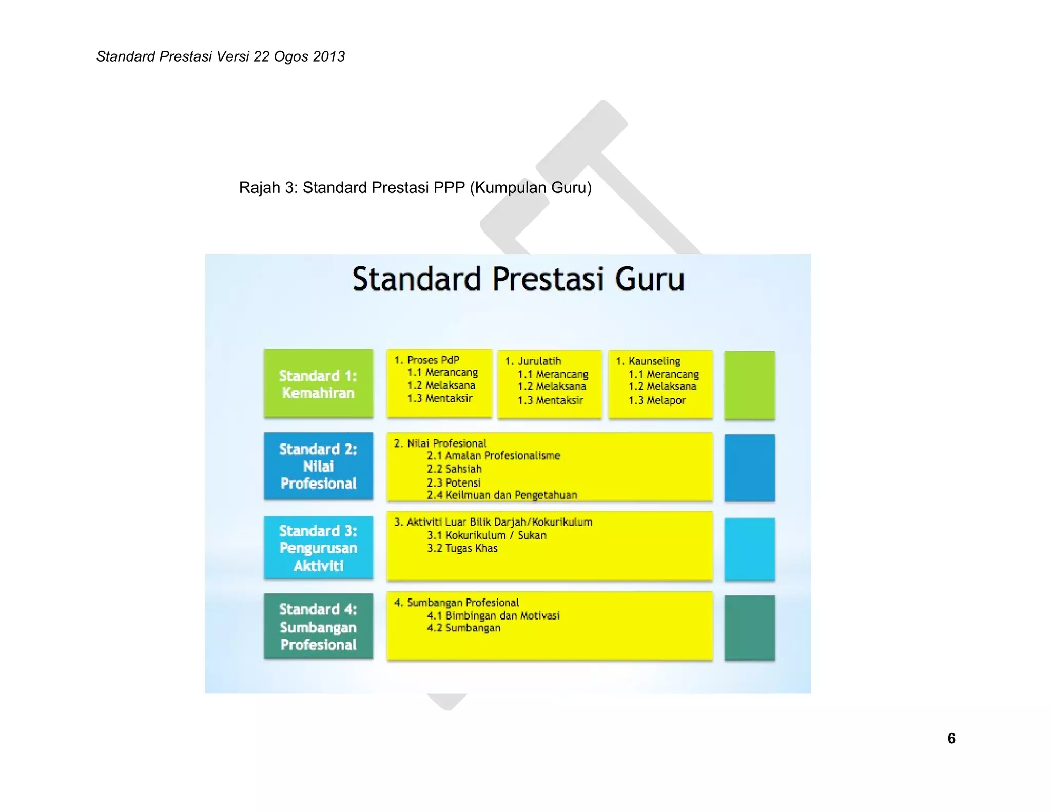 Standard Prestasi Versi 22 Ogos 2013

Rajah 3: Standard Prestasi PPP (Kumpulan Guru)

6

 