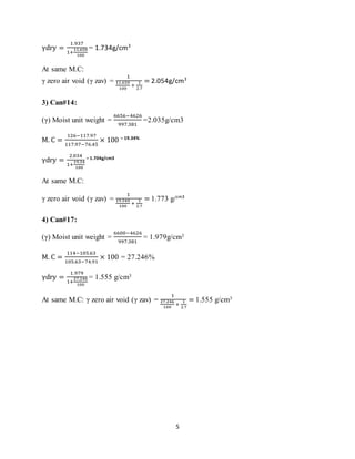5
γdry =
1.937
1+
11.650
100
= 1.734g/cm3
At same M.C:
γ zero air void (γ zav) =
1
11.650
100
+
1
2.7
= 2.054g/cm3
3) Can#14:
(γ) Moist unit weight =
6656−4626
997.381
=2.035g/cm3
M. C =
126−117.97
117.97−76.45
× 100 = 19.34%
γdry =
2.034
1+
19.34
100
= 1.704g/cm3
At same M.C:
γ zero air void (γ zav) =
1
19.340
100
+
1
2.7
= 1.773 g/cm3
4) Can#17:
(γ) Moist unit weight =
6600−4626
997.381
= 1.979g/cm3
M. C =
114−105.63
105.63−74.91
× 100 = 27.246%
γdry =
1.979
1+
27.246
100
= 1.555 g/cm3
At same M.C: γ zero air void (γ zav) =
1
27.246
100
+
1
2.7
= 1.555 g/cm3
 
