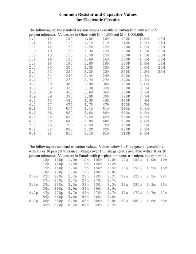 Standard resistor value PDF