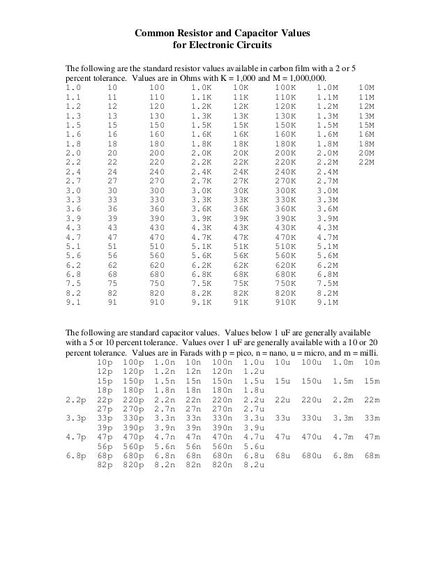 Standard Resistor Values Table 1