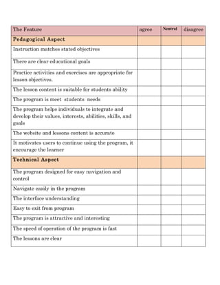 The Feature                                               agree   Neutral   disagree
Pedagogical Aspect
Instruction matches stated objectives

There are clear educational goals

Practice activities and exercises are appropriate for
lesson objectives.
The lesson content is suitable for students ability
The program is meet students needs
The program helps individuals to integrate and
develop their values, interests, abilities, skills, and
goals
The website and lessons content is accurate
It motivates users to continue using the program, it
encourage the learner
Technical Aspect

The program designed for easy navigation and
control
Navigate easily in the program
The interface understanding
Easy to exit from program
The program is attractive and interesting

The speed of operation of the program is fast
The lessons are clear
 