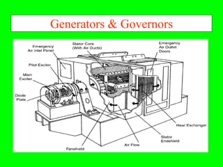 Generators & Governors
 