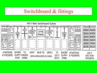Switchboard & fittings
 
