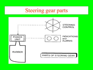 Steering gear parts
 