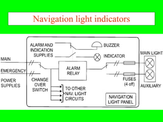 Navigation light indicators
 