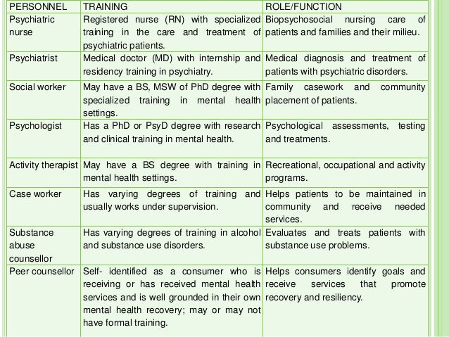 psych nurse