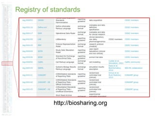 Data standards in bioinformatics | PPTX