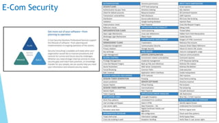 Standards and methodology for application security assessment | PPTX