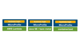 MicroPro
fi
le
business logic
AWS Lambda
MicroPro
fi
le
business logic
Java SE / bare metal
MicroPro
fi
le
business logic
...
