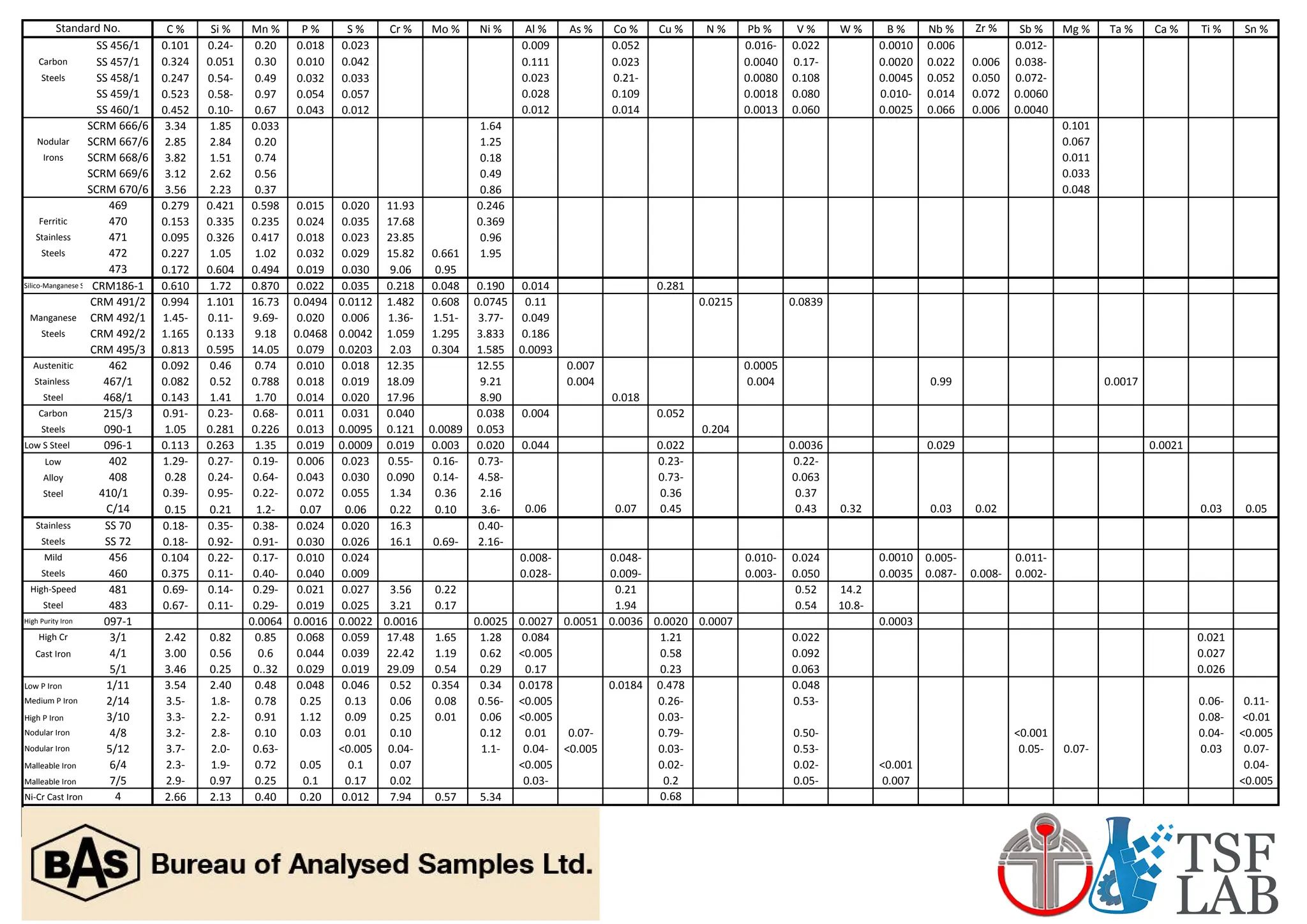 standards.pdf