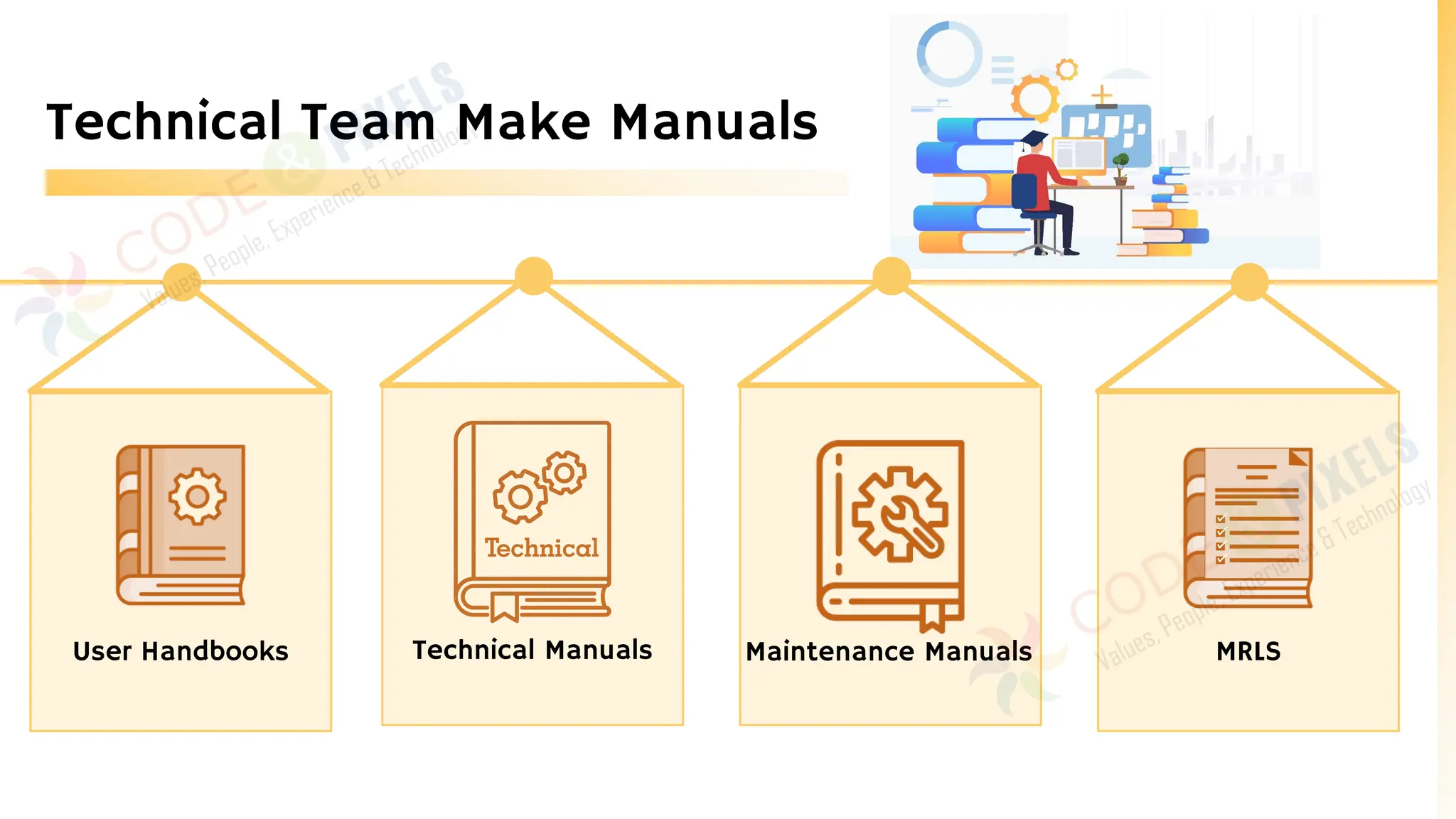 Technical Team Make Manuals
User Handbooks Technical Manuals Maintenance Manuals MRLS
 
