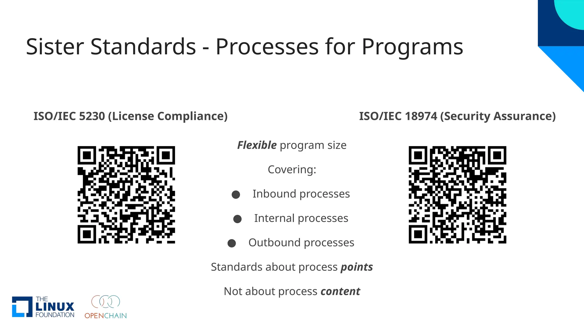 Sister Standards - Processes for Programs
ISO/IEC 5230 (License Compliance) ISO/IEC 18974 (Security Assurance)
Flexible program size
Covering:
● Inbound processes
● Internal processes
● Outbound processes
Standards about process points
Not about process content
 