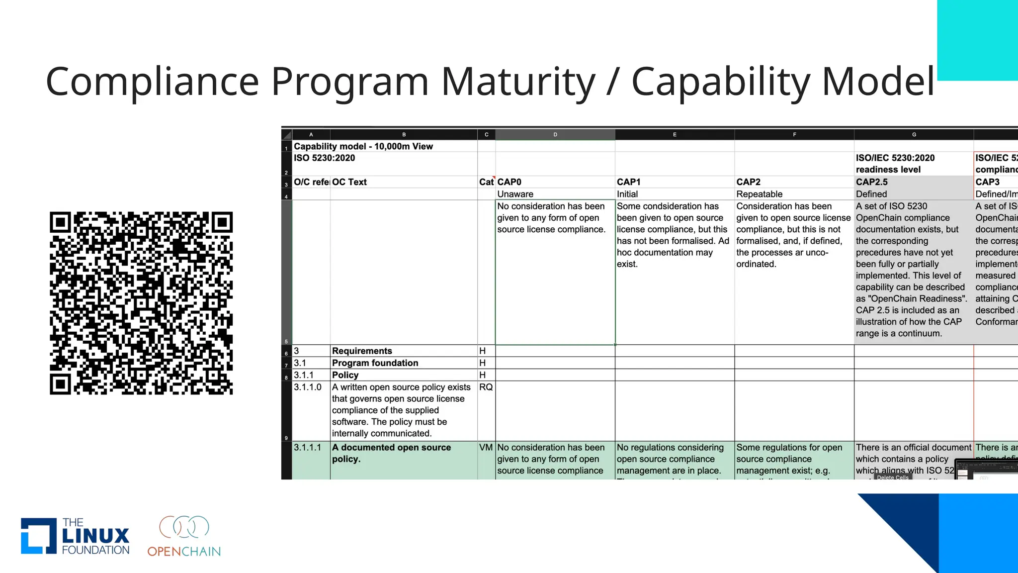 Compliance Program Maturity / Capability Model
 