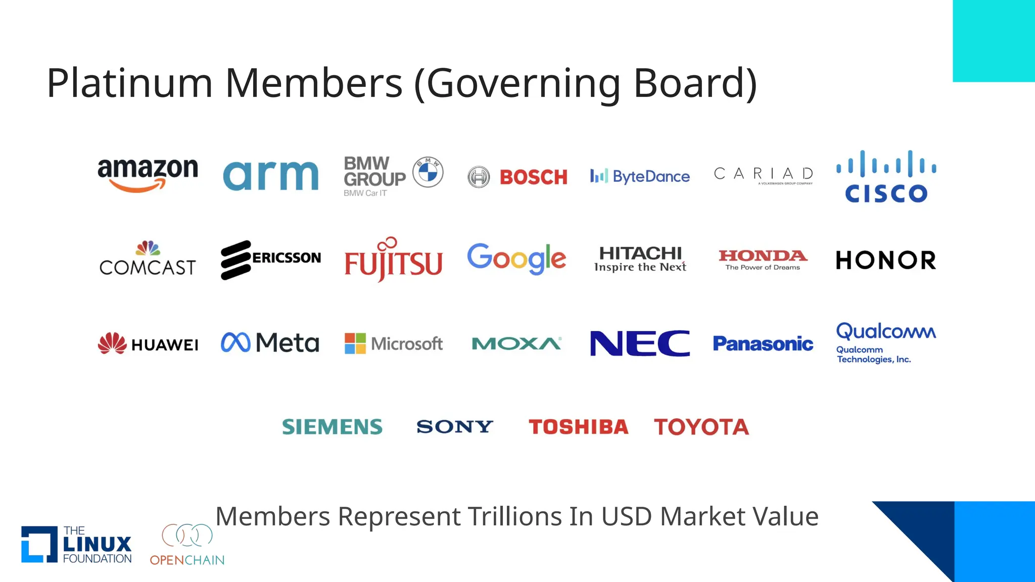Platinum Members (Governing Board)
Members Represent Trillions In USD Market Value
 