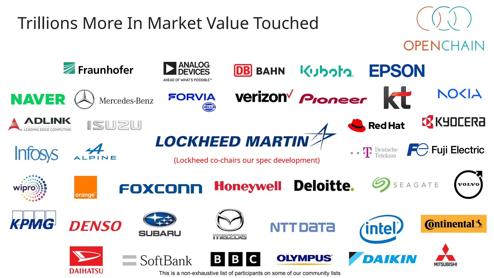 Trillions More In Market Value Touched
(Lockheed co-chairs our spec development)
This is a non-exhaustive list of participants on some of our community lists
 