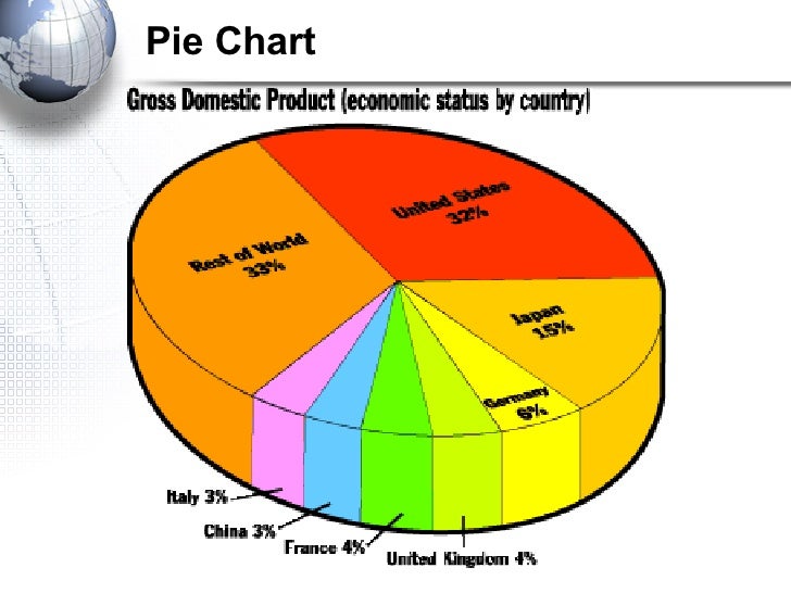 Geography Skills Review