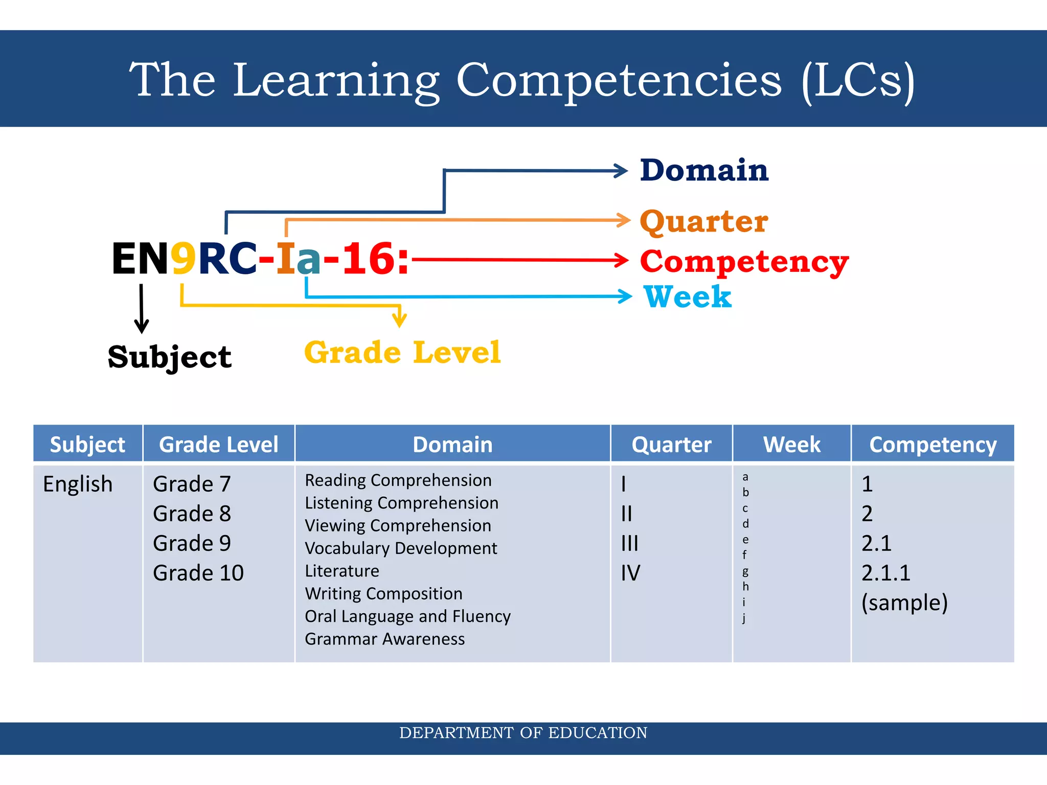 Standards based assessment | PPTX