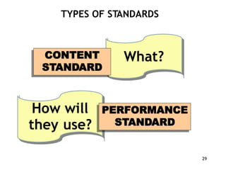 Standards based assessment | PPTX