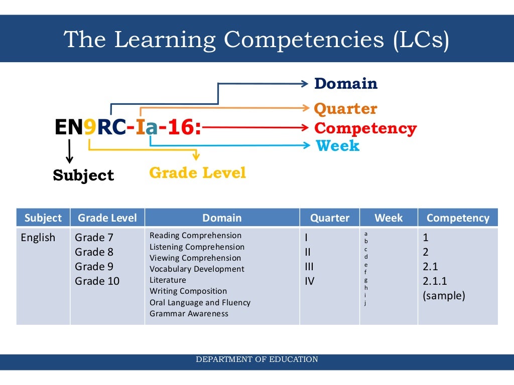 Standards based assessment