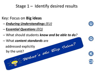 Stage 1 – Identify desired results
Key: Focus on Big ideas
– Enduring Understandings (EU)
– Essential Questions (EQ)
– What should students know and be able to do?
– What content standards are
addressed explicitly
by the unit?
U
K
Q
CS
 