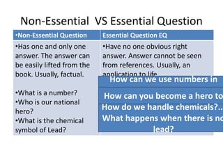 Non-Essential VS Essential Question
•Non-Essential Question Essential Question EQ
•Has one and only one
answer. The answer can
be easily lifted from the
book. Usually, factual.
•What is a number?
•Who is our national
hero?
•What is the chemical
symbol of Lead?
•Have no one obvious right
answer. Answer cannot be seen
from references. Usually, an
application to life.
How can we use numbers in
life? How can we use numbers
to ensure fairness?
How can you become a hero to
others?How do we handle chemicals?...
What happens when there is no
lead?
 