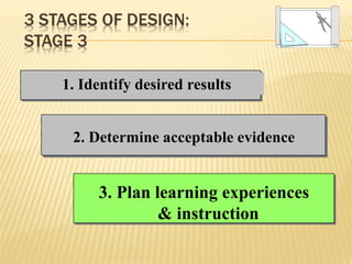1. Identify desired results
2. Determine acceptable evidence
3. Plan learning experiences
& instruction
3 STAGES OF DESIGN:
STAGE 3
 