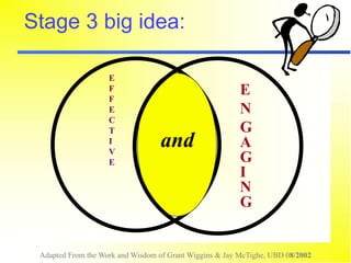 Adapted From the Work and Wisdom of Grant Wiggins & Jay McTighe, UBD 08/2002
Stage 3 big idea:
E
F
F
E
C
T
I
V
E
and
E
N
G
A
G
I
N
G
 