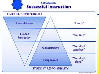 Adapted From the Work and Wisdom of Grant Wiggins & Jay McTighe, UBD 08/2002
 