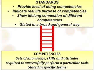 Adapted From the Work and Wisdom of Grant Wiggins & Jay McTighe, UBD 08/2002
 