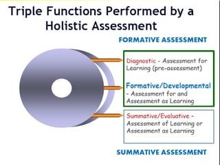 Adapted From the Work and Wisdom of Grant Wiggins & Jay McTighe, UBD 08/2002
 