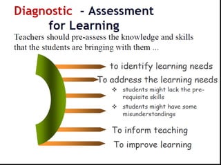 Adapted From the Work and Wisdom of Grant Wiggins & Jay McTighe, UBD 08/2002
 