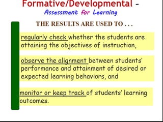 Adapted From the Work and Wisdom of Grant Wiggins & Jay McTighe, UBD 08/2002
 