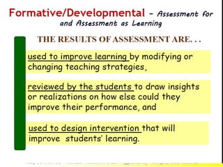 Adapted From the Work and Wisdom of Grant Wiggins & Jay McTighe, UBD 08/2002
 