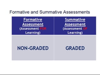 Adapted From the Work and Wisdom of Grant Wiggins & Jay McTighe, UBD 08/2002
 