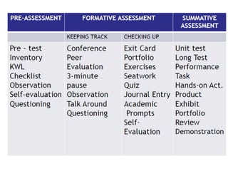 Adapted From the Work and Wisdom of Grant Wiggins & Jay McTighe, UBD 08/2002
 