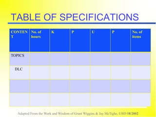 Adapted From the Work and Wisdom of Grant Wiggins & Jay McTighe, UBD 08/2002
TABLE OF SPECIFICATIONS
CONTEN
T
No. of
hours
K P U P No. of
items
TOPICS
DLC
 